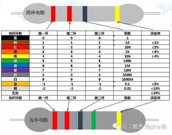 色环电阻阻值识别