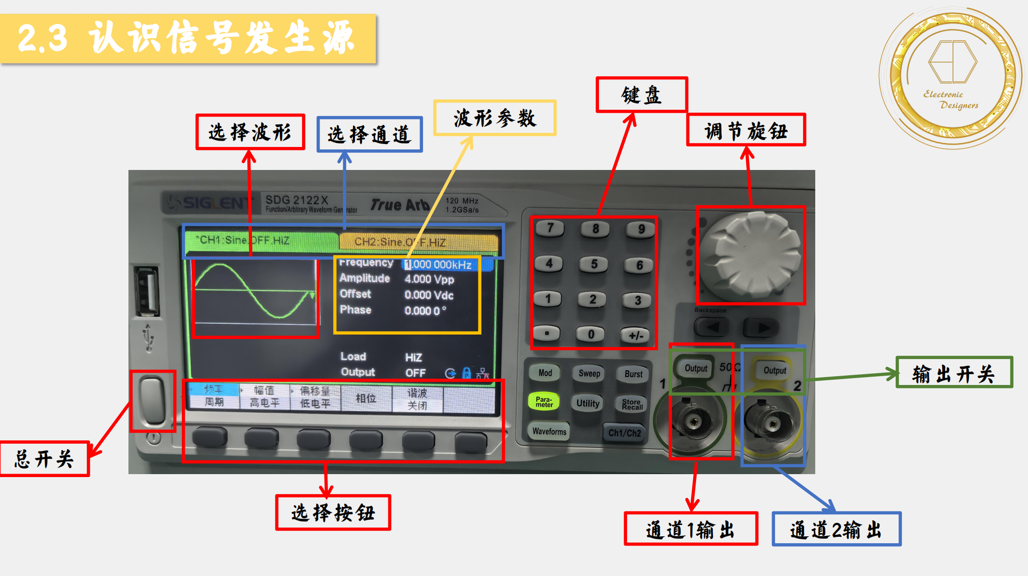 2.2.3-信号发生源