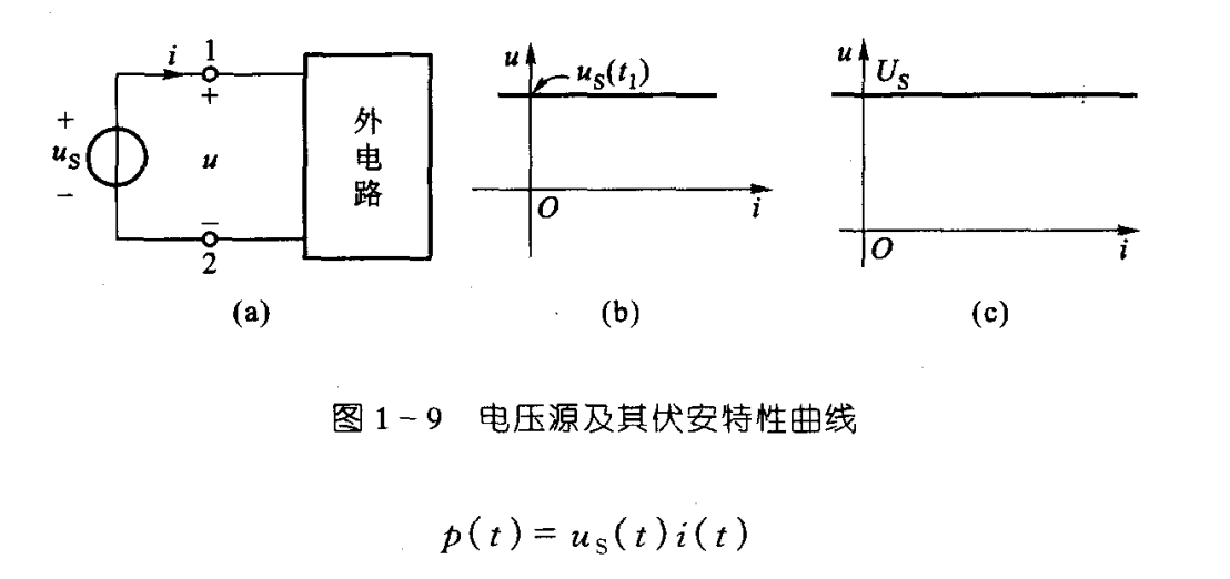 电压源及其伏安特性曲线