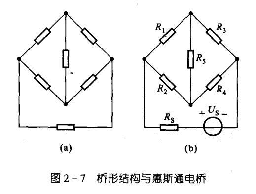 电阻的桥连接