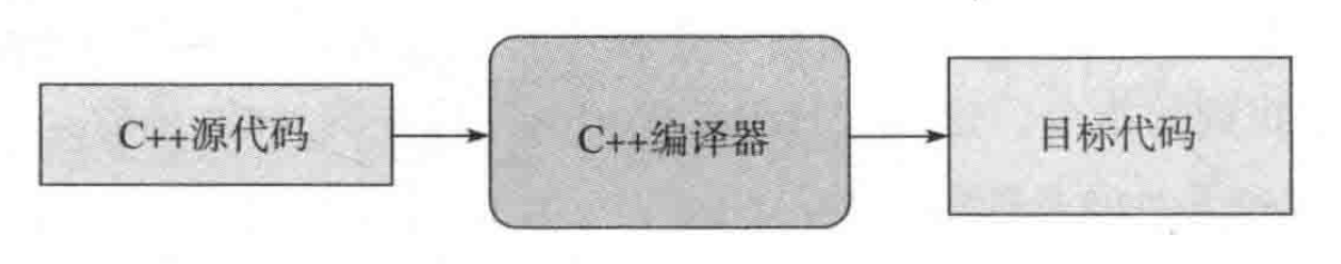 编译