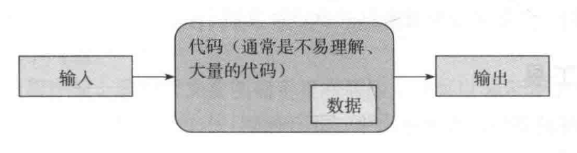 输入输出