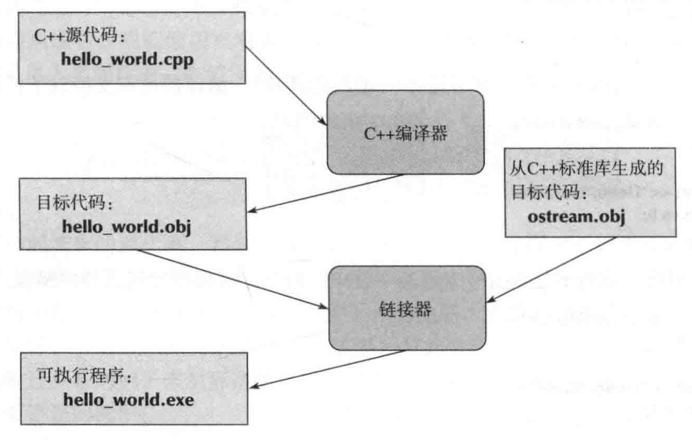 链接