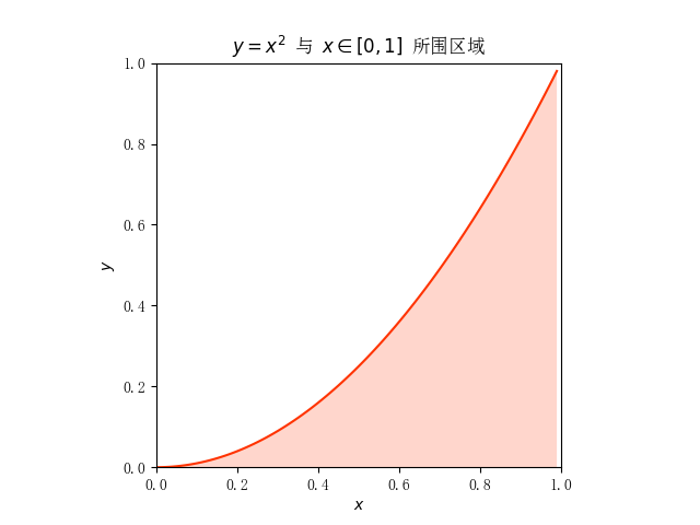 图5.1.5-1