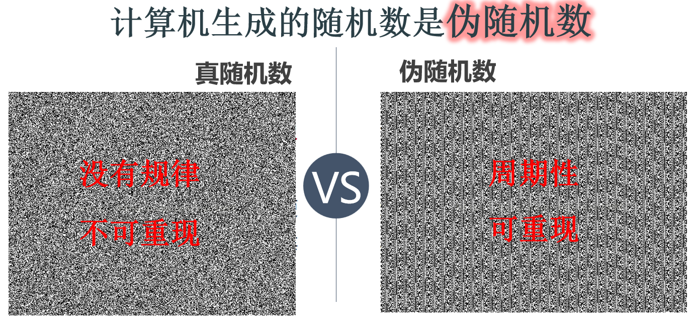 1.1 伪随机数